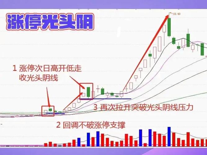 上海华天酒店涨停_量价分析涨停板_华天酒店最新消息