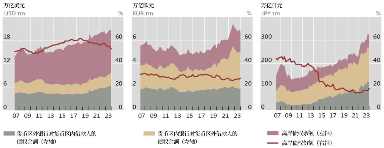跨国银行进入有哪些影响因素_银行跨境投资风险_市场风险汇率波动