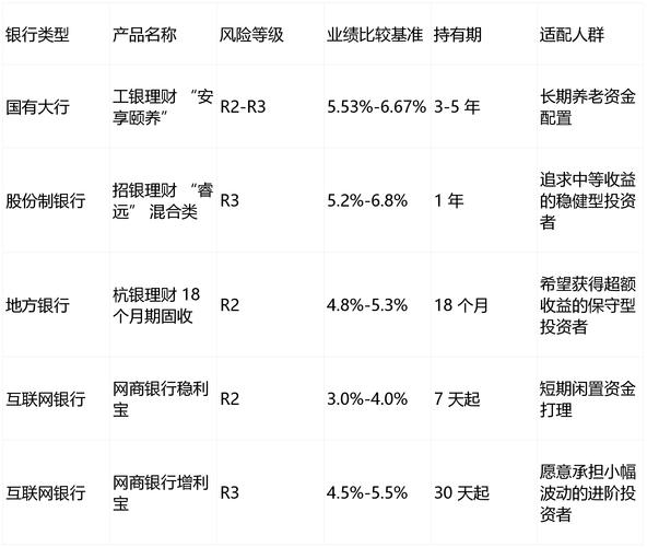 中信银行理财产品收益_A股稳健理财产品推荐_中信银行理财产品在售表最新