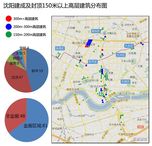 沈阳东北第一高楼_沈阳摩天大楼排名_沈阳最高建筑列表