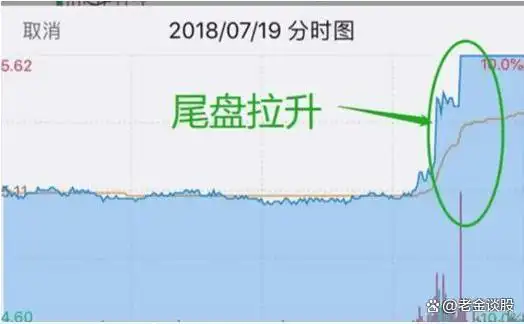 尾盘打压是什么意思_稳健投资策略_尾盘拉升目的分析