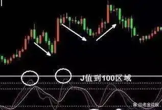 尾盘拉升目的分析_稳健投资策略_尾盘打压是什么意思