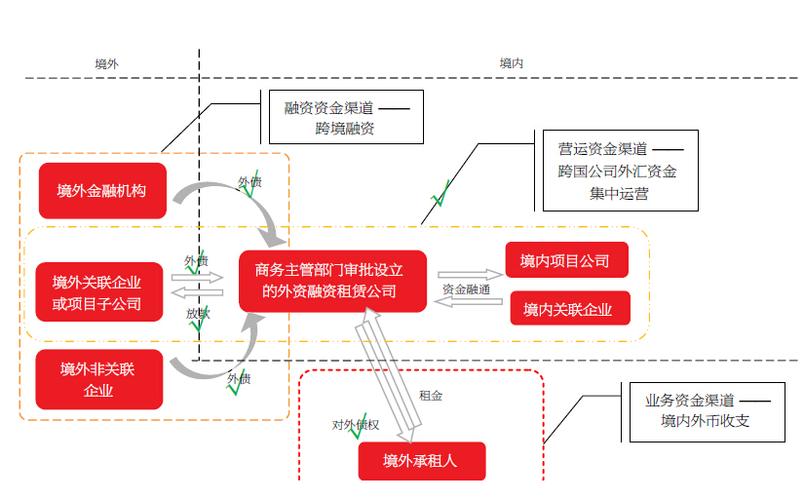 外汇局跨国公司跨境资金集中运营业务备案_跨国公司跨境资金集中运营管理规定_跨国银行进入有哪些影响因素