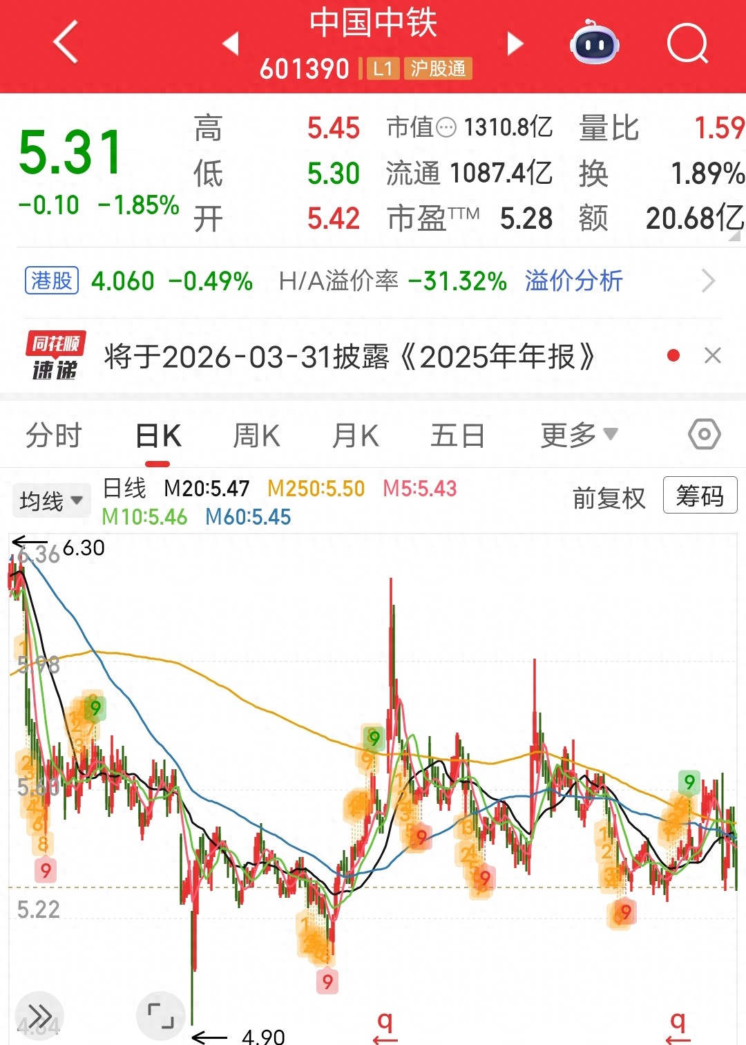 中国中铁逆势下跌原因_基建板块调整分析_中铁股票行情今日行情