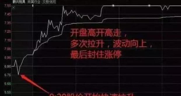 接受市场不可预测性_交易心理优势_梅轮股票什么时候开盘