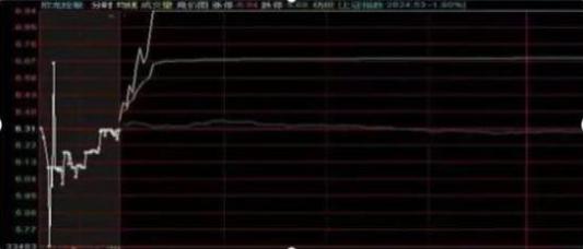 交易心理优势_接受市场不可预测性_梅轮股票什么时候开盘