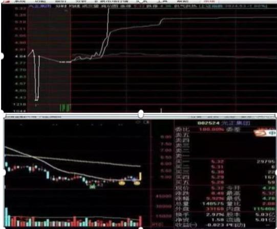 梅轮股票什么时候开盘_接受市场不可预测性_交易心理优势