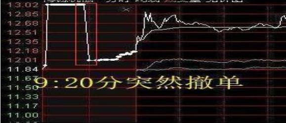 梅轮股票什么时候开盘_交易心理优势_接受市场不可预测性