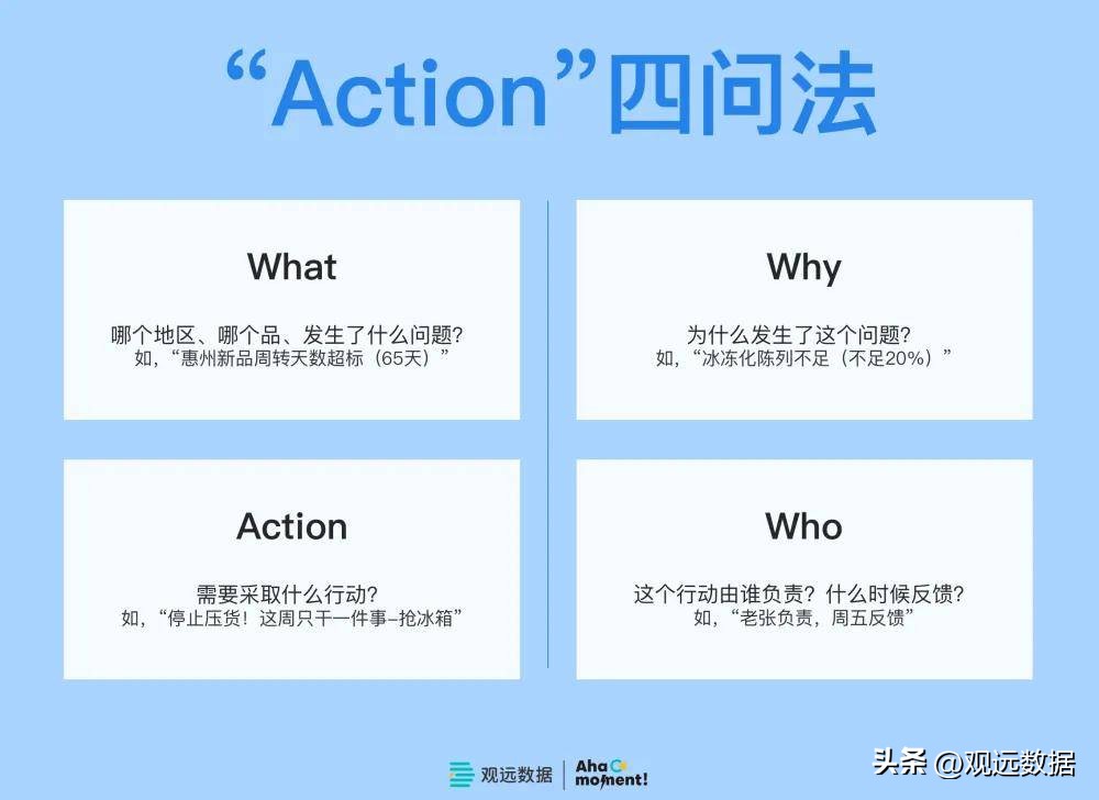 零售渠道库存管理_出货库存动销分析_出货额