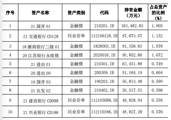 理财产品年化收益率15_城商行理财公司现金管理类产品_现金管理类产品收益表现