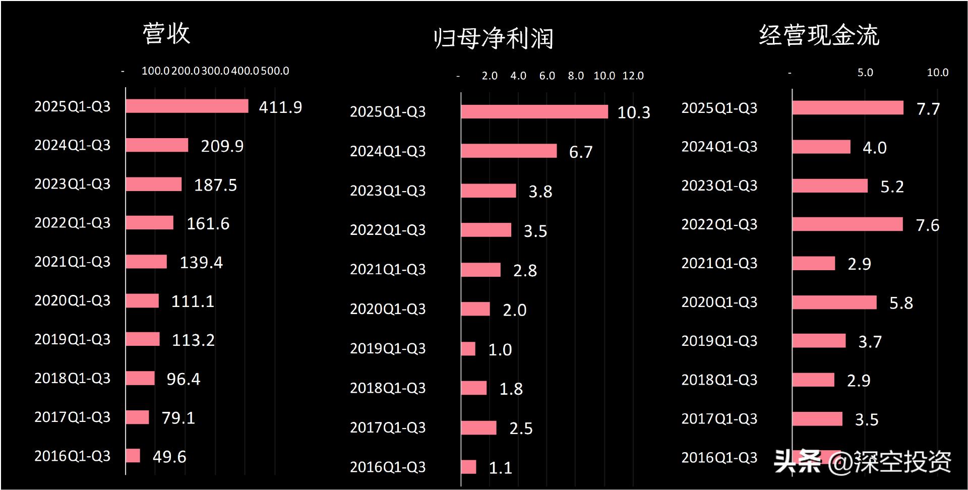 辰州矿业股票代码_湖南黄金股票分析_湖南黄金股份有限公司