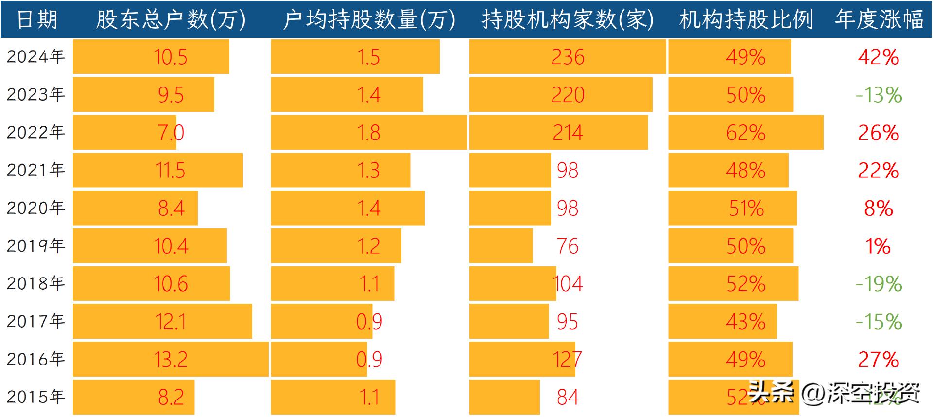 湖南黄金股份有限公司_湖南黄金股票分析_辰州矿业股票代码