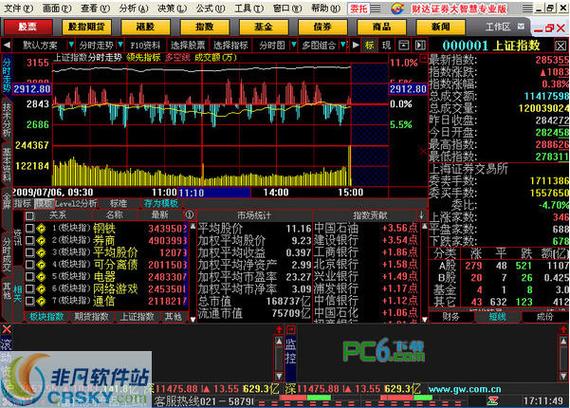 新浪股票交易软件_股票交易软件制作_实时市场动态监控