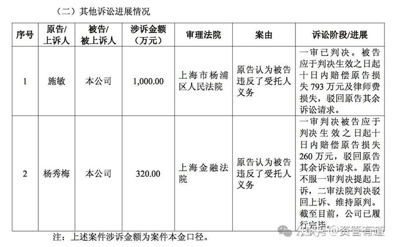 中诚信托诚至金开2号延期兑付事件_中诚信托 诚至金开1号 市场风险_投资者投诉银监局要求解决