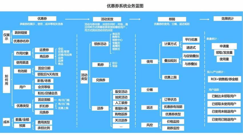 投资银行业务_券商业务范围_《证券投资分析》平时作业