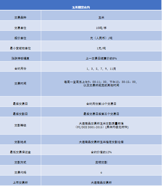 期货入门指南_期货交易基础知识_期货的点数是价格吗