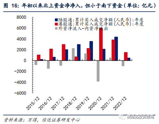 股市融资余额是上升好还是下降好_A股资金净流入_年初以来资金净流入转正分析