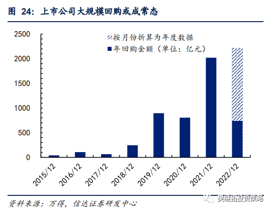 A股资金净流入_股市融资余额是上升好还是下降好_年初以来资金净流入转正分析