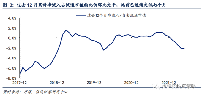 A股资金净流入_年初以来资金净流入转正分析_股市融资余额是上升好还是下降好
