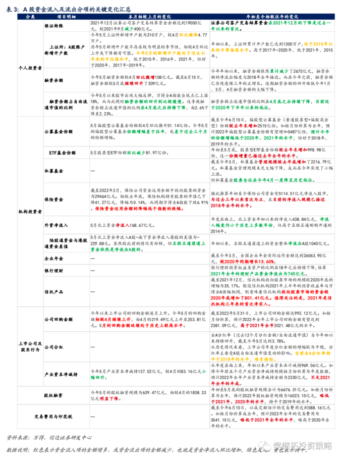 A股资金净流入_年初以来资金净流入转正分析_股市融资余额是上升好还是下降好