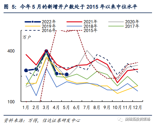 年初以来资金净流入转正分析_股市融资余额是上升好还是下降好_A股资金净流入