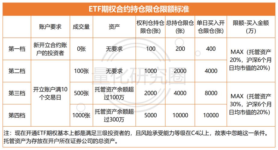 期权交易分层持仓管理_期权持仓限额规定_上海证券交易所股票期权持仓限额管理业务指引