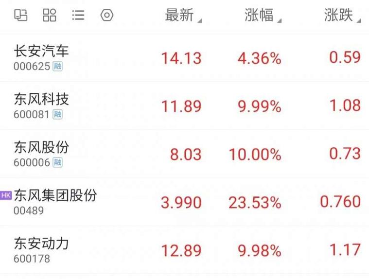 长安汽车创新创业智启长安_今日长安汽车股票行情_中国长安汽车1445全球战略