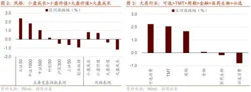 美元指数回落趋势_人民币强势升值_股市融资余额是上升好还是下降好