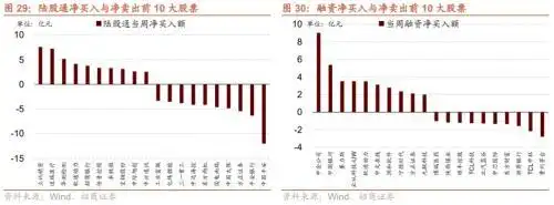 人民币强势升值_美元指数回落趋势_股市融资余额是上升好还是下降好