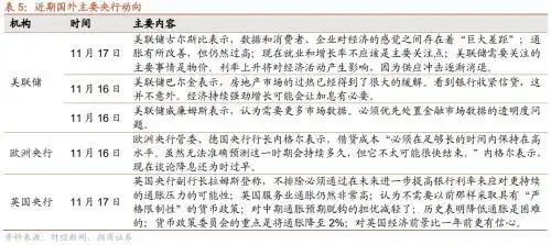 美元指数回落趋势_人民币强势升值_股市融资余额是上升好还是下降好