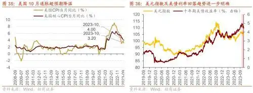 美元指数回落趋势_人民币强势升值_股市融资余额是上升好还是下降好