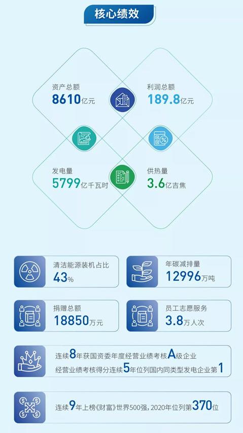 国家电力投资集团新能源装机_神华 国电 大唐_国家电力投资集团业务范围