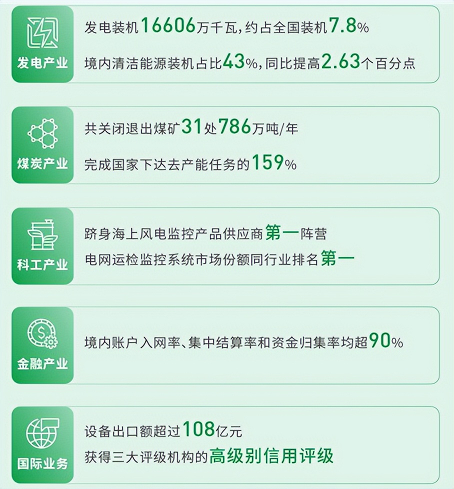 国家电力投资集团新能源装机_神华 国电 大唐_国家电力投资集团业务范围