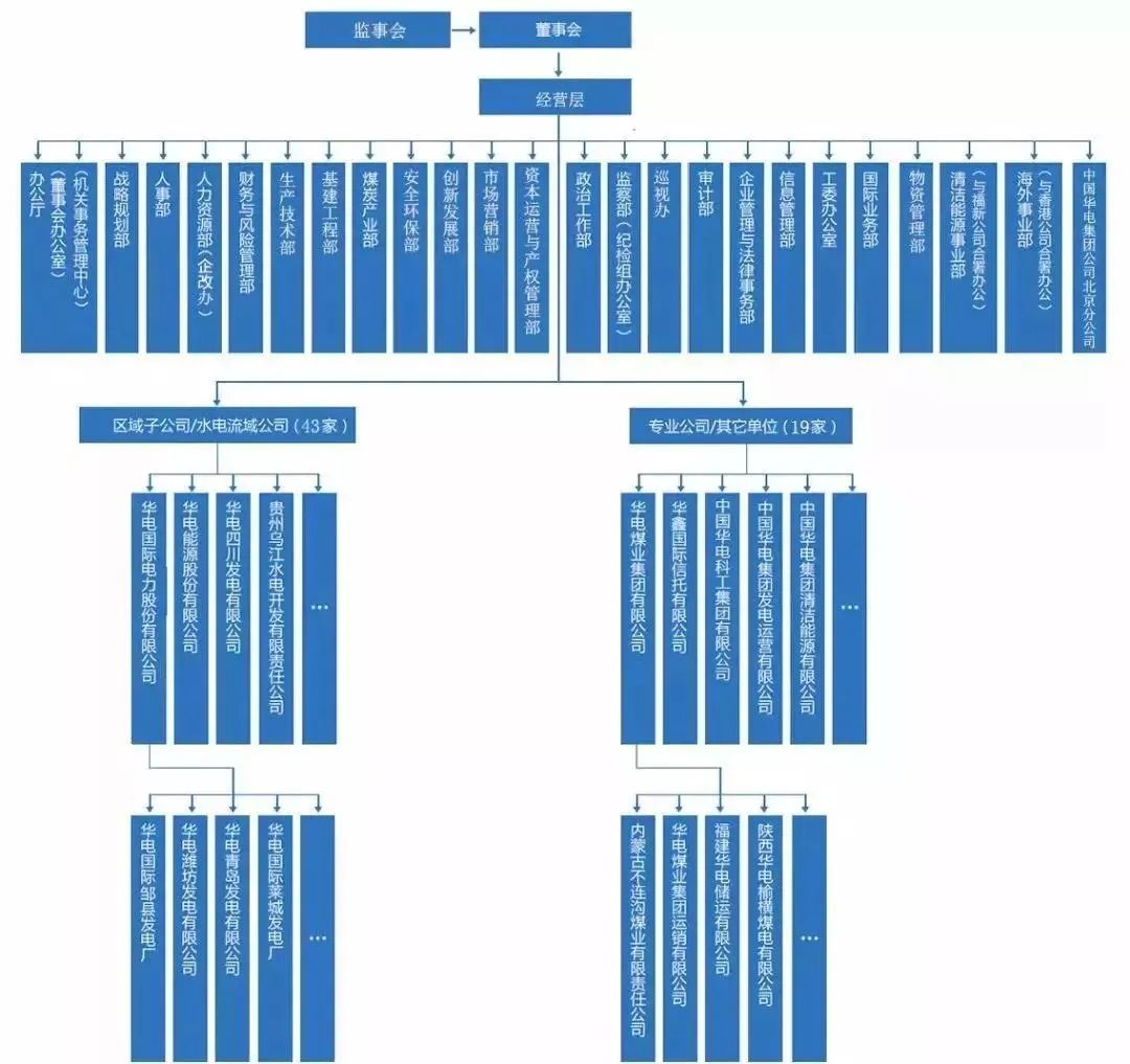 国家电力投资集团业务范围_神华 国电 大唐_国家电力投资集团新能源装机