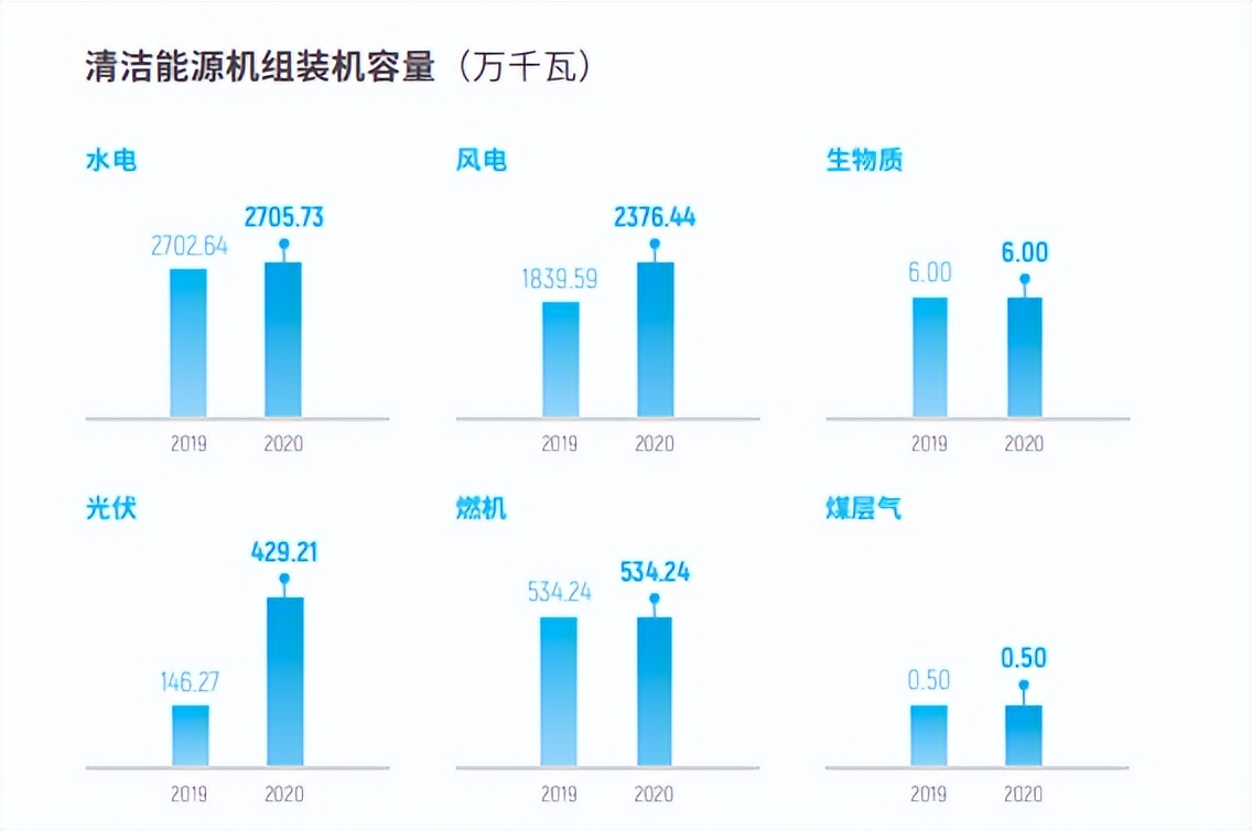 国家电力投资集团业务范围_神华 国电 大唐_国家电力投资集团新能源装机