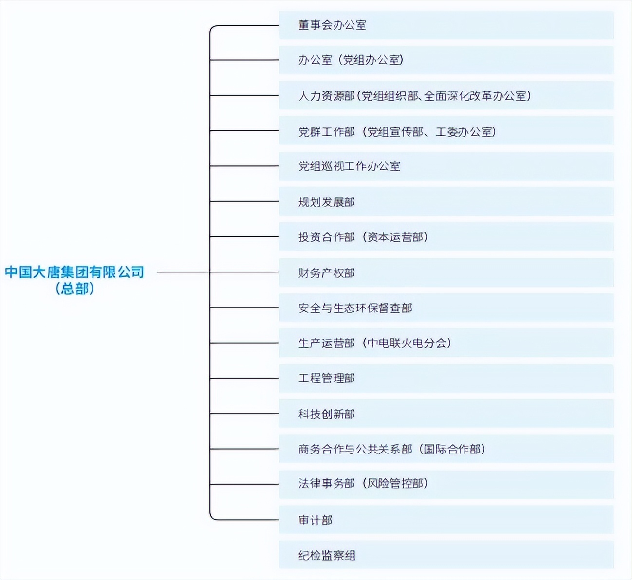 国家电力投资集团业务范围_国家电力投资集团新能源装机_神华 国电 大唐