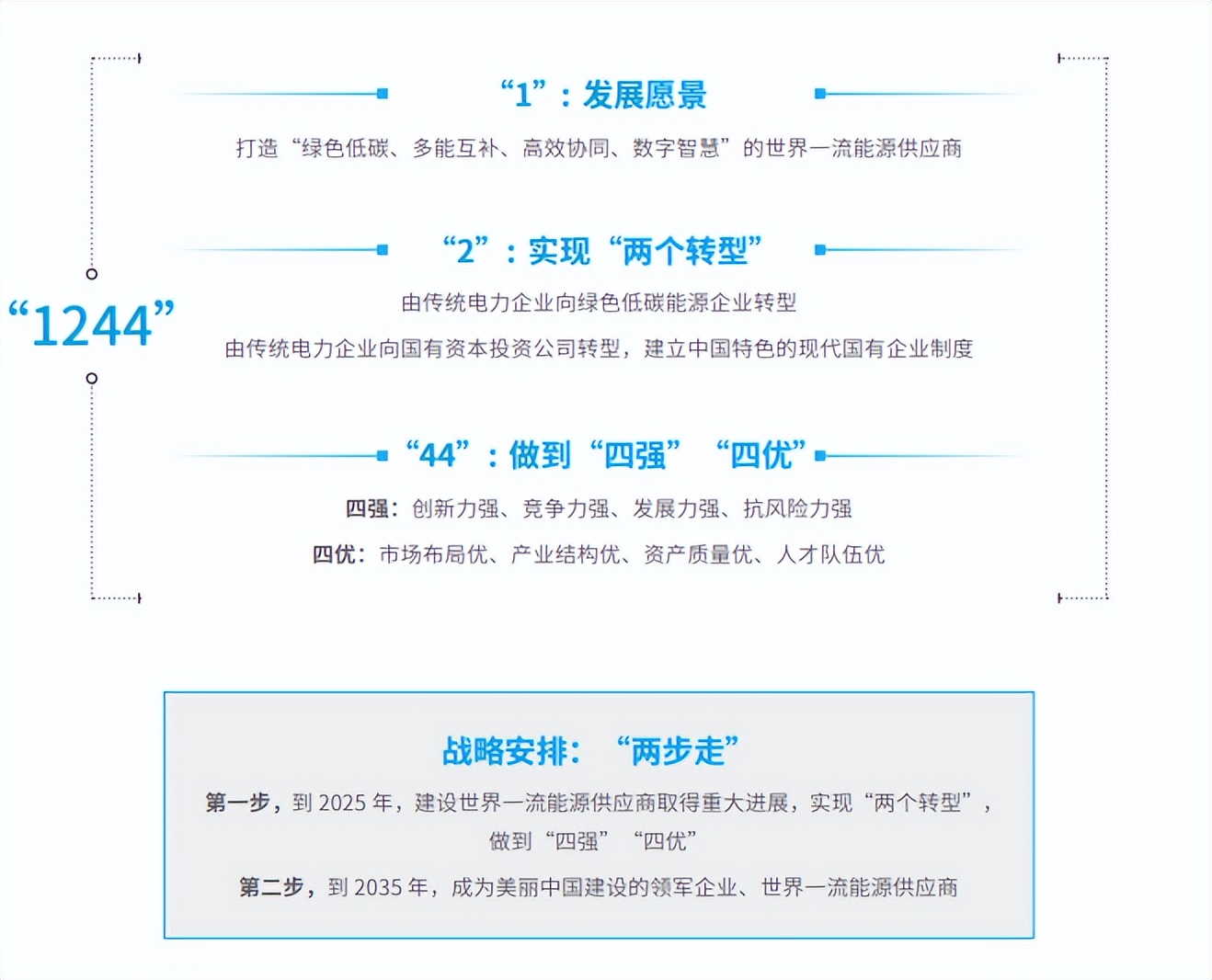 国家电力投资集团新能源装机_国家电力投资集团业务范围_神华 国电 大唐