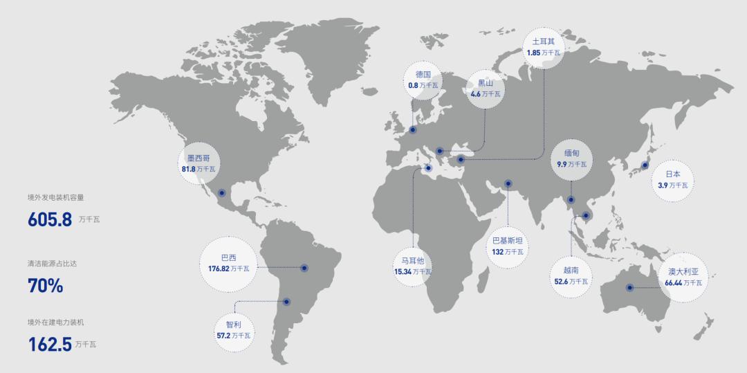 国家电力投资集团业务范围_神华 国电 大唐_国家电力投资集团新能源装机