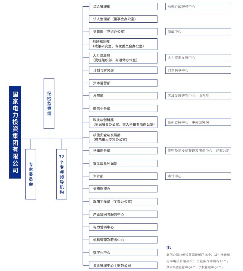 国家电力投资集团新能源装机_神华 国电 大唐_国家电力投资集团业务范围