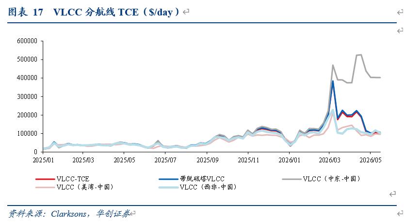 交通运输行业投资线索_海航基础股票最新分析_快递行业绩优线索