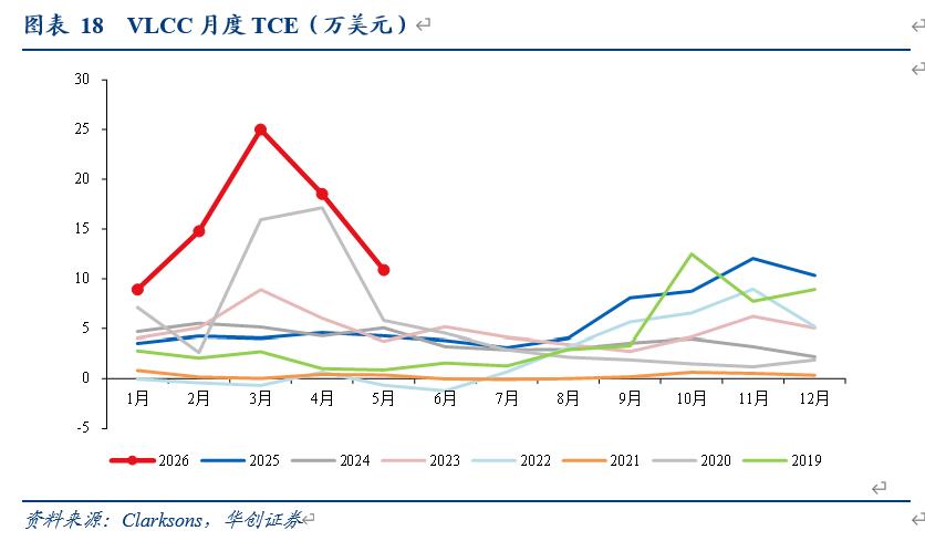 快递行业绩优线索_交通运输行业投资线索_海航基础股票最新分析