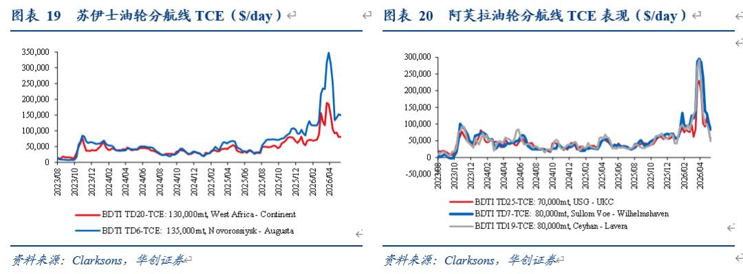 交通运输行业投资线索_海航基础股票最新分析_快递行业绩优线索