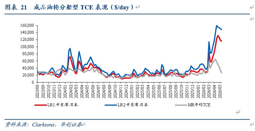 海航基础股票最新分析_快递行业绩优线索_交通运输行业投资线索