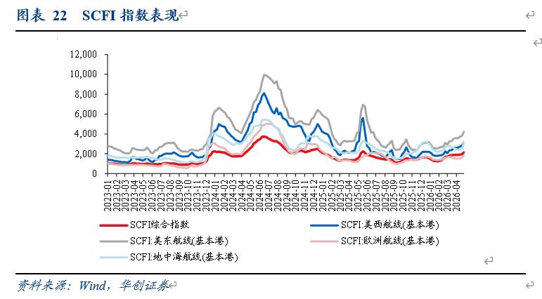 海航基础股票最新分析_交通运输行业投资线索_快递行业绩优线索