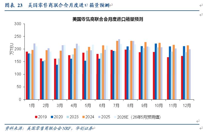 交通运输行业投资线索_海航基础股票最新分析_快递行业绩优线索
