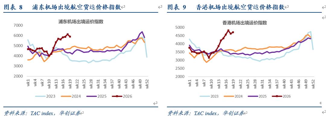 海航基础股票最新分析_交通运输行业投资线索_快递行业绩优线索
