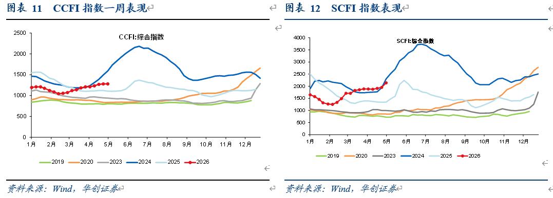 交通运输行业投资线索_海航基础股票最新分析_快递行业绩优线索