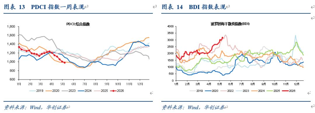 快递行业绩优线索_海航基础股票最新分析_交通运输行业投资线索