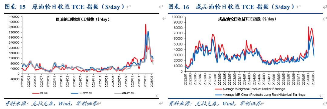快递行业绩优线索_交通运输行业投资线索_海航基础股票最新分析
