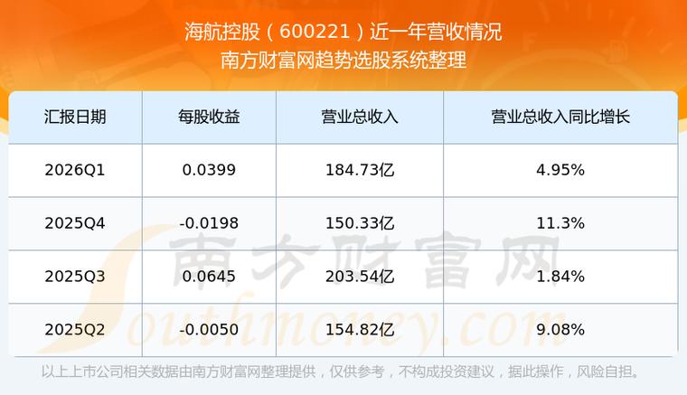 交通运输行业投资线索_海航基础股票最新分析_快递行业绩优线索